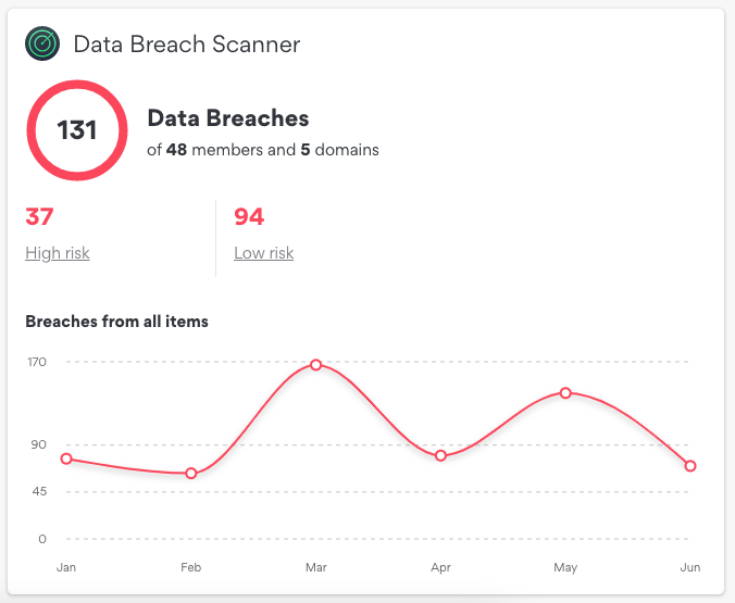dashboard.png